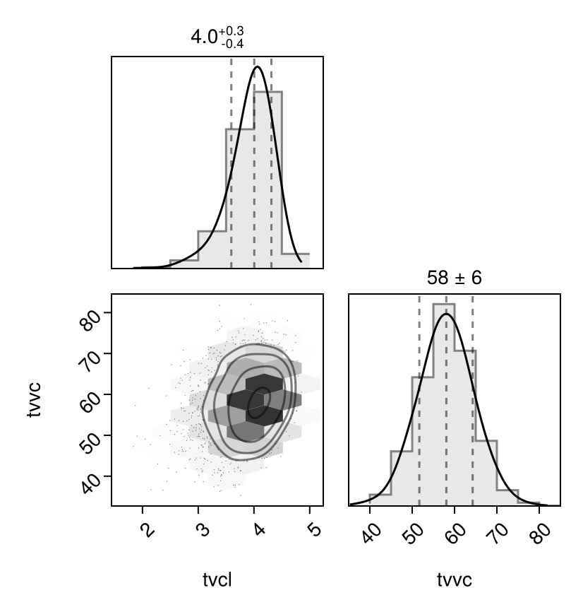 Example block output