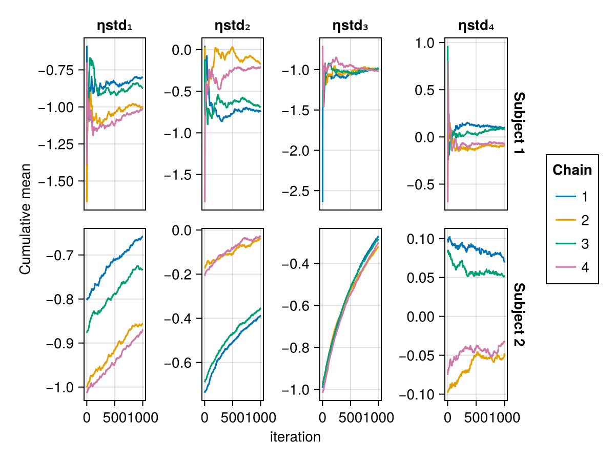 Example block output