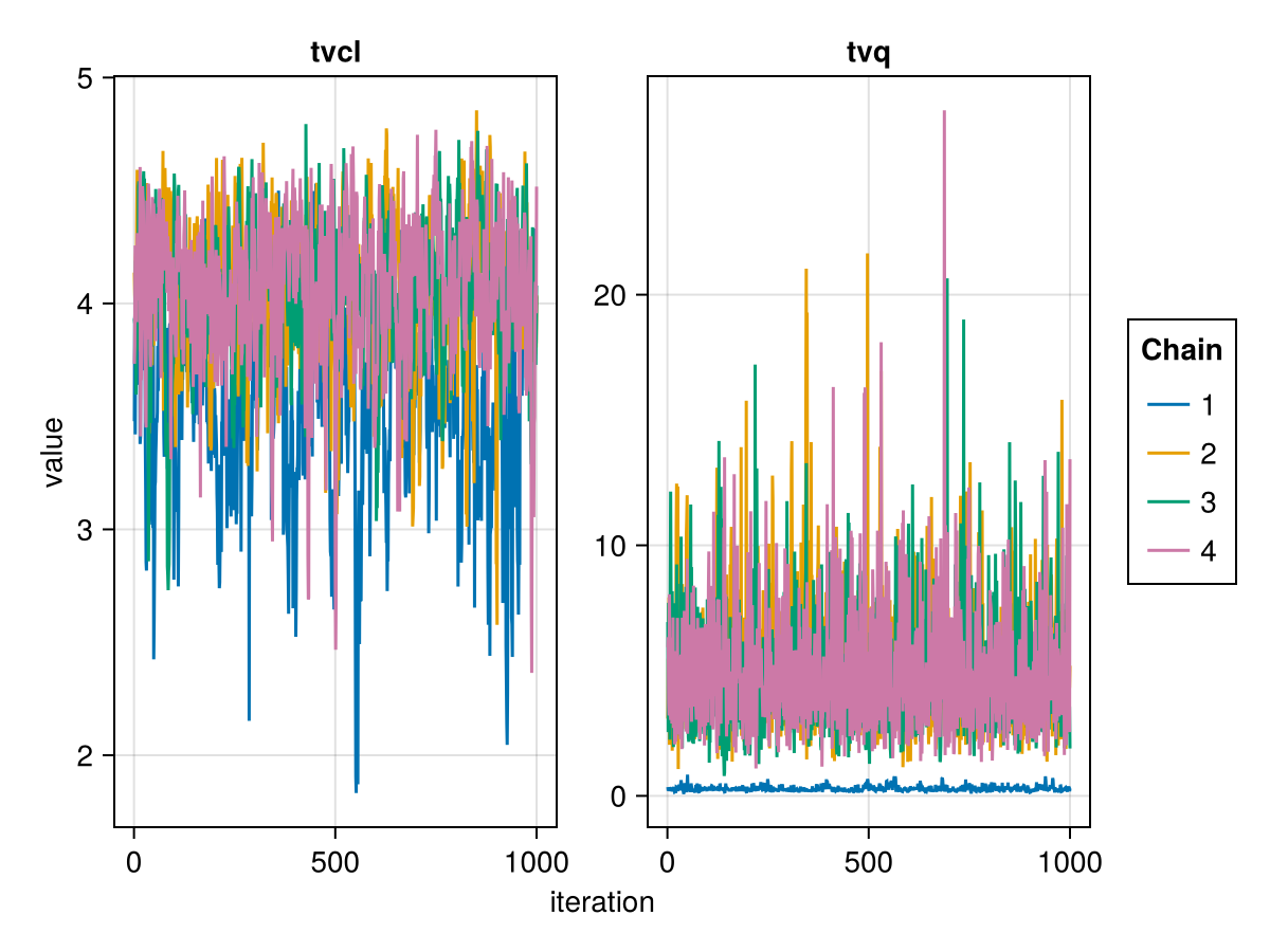 Example block output