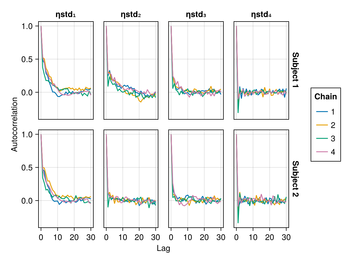 Example block output