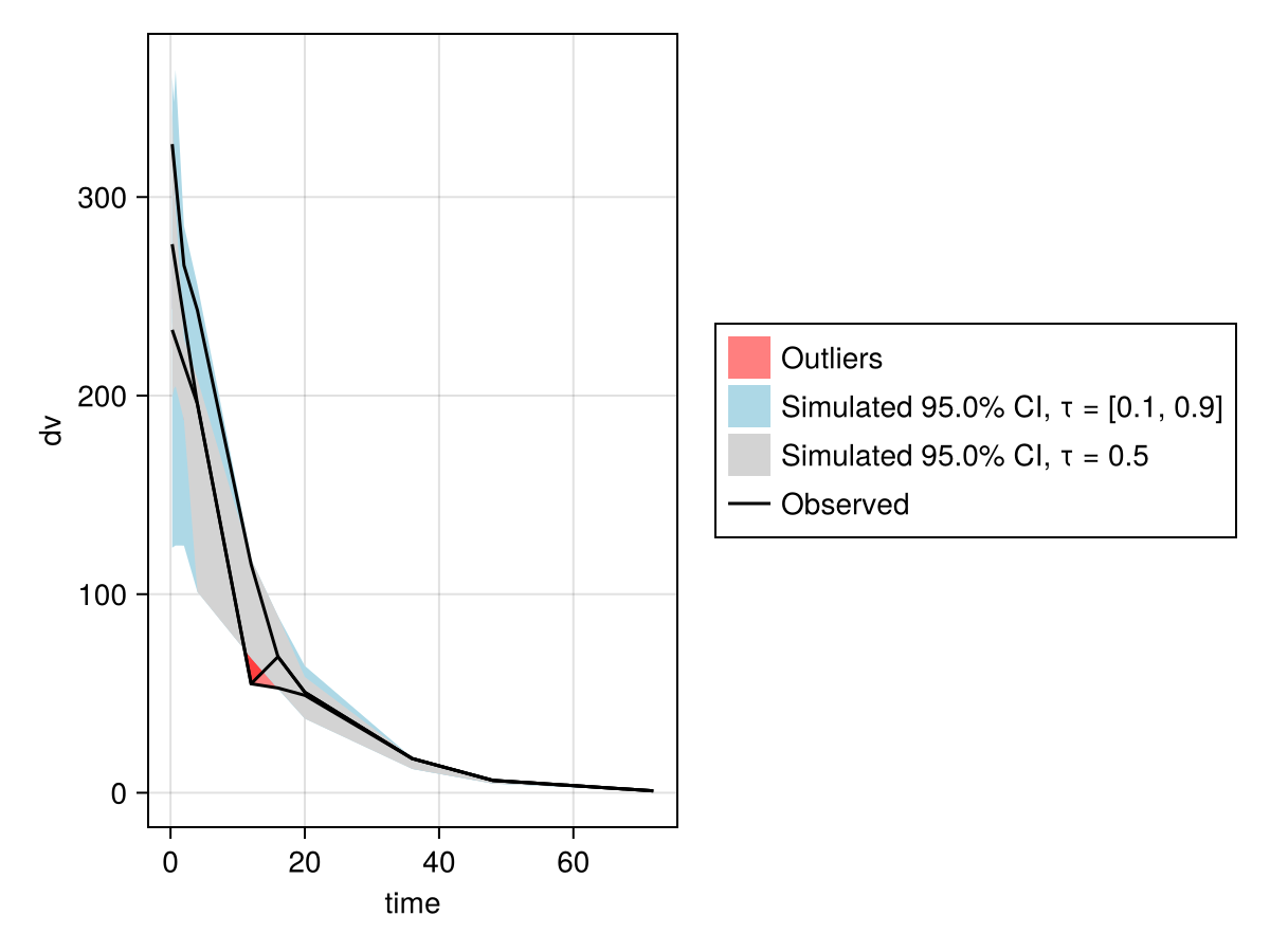 Example block output