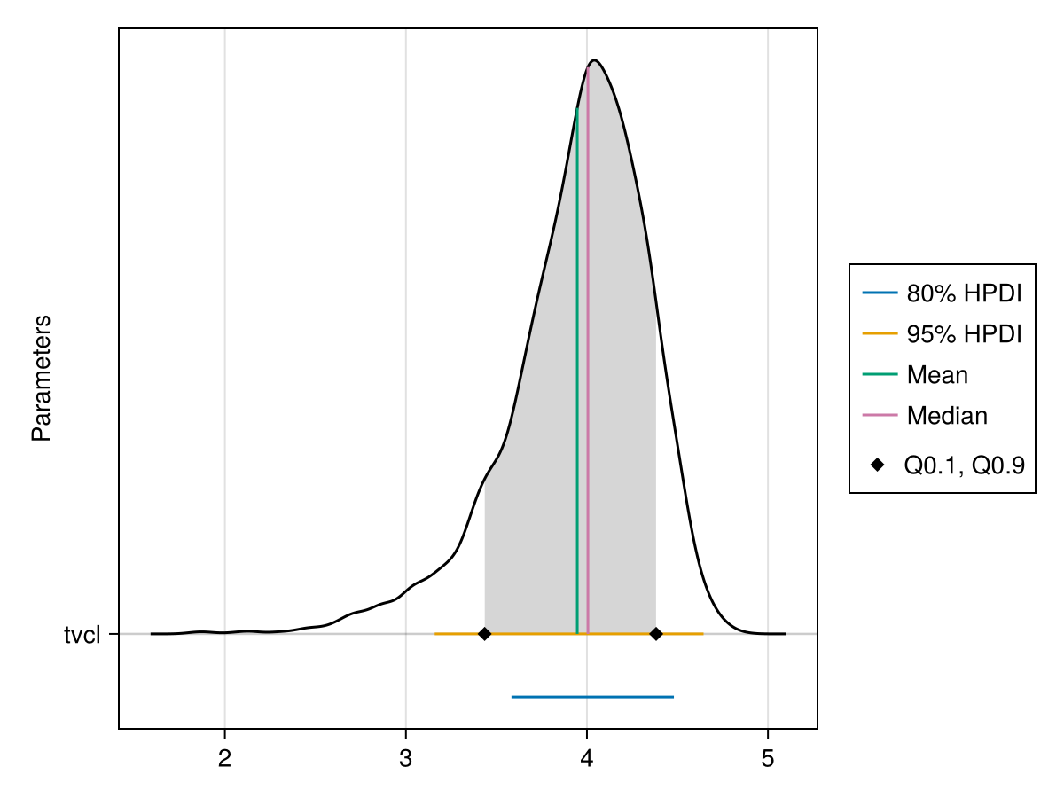 Example block output