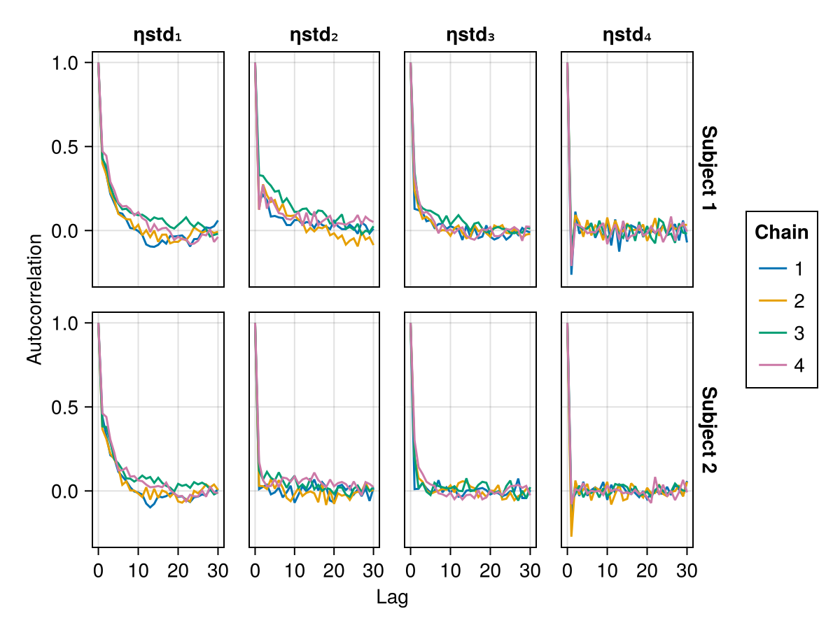 Example block output