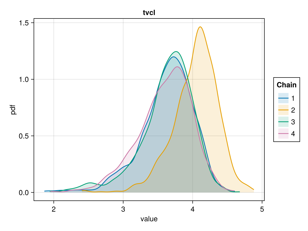 Example block output