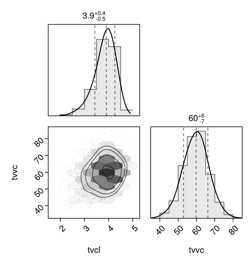 Example block output