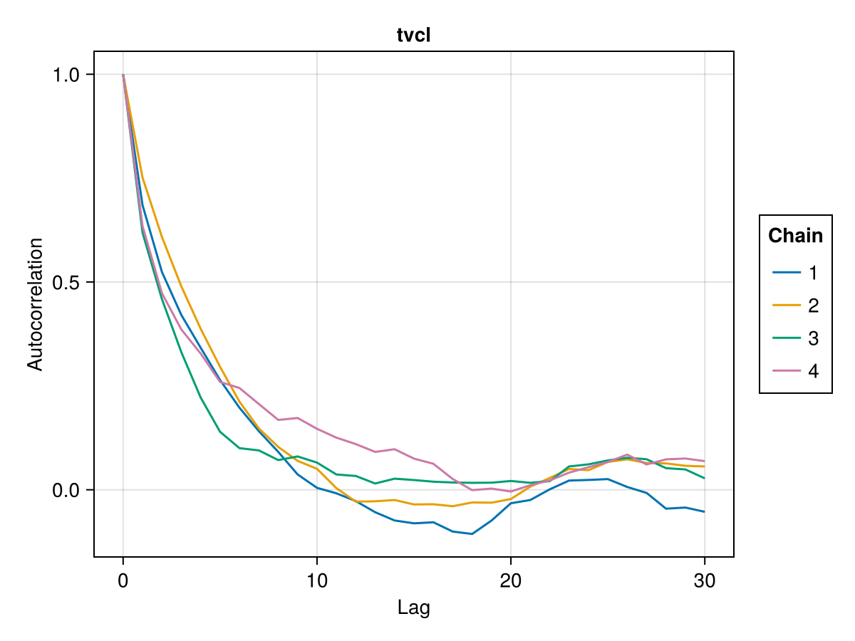 Example block output
