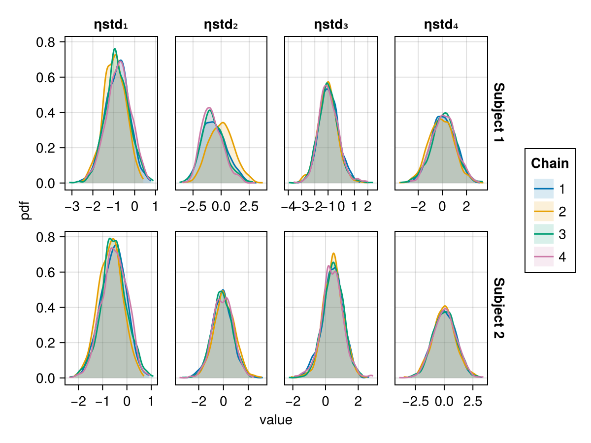 Example block output