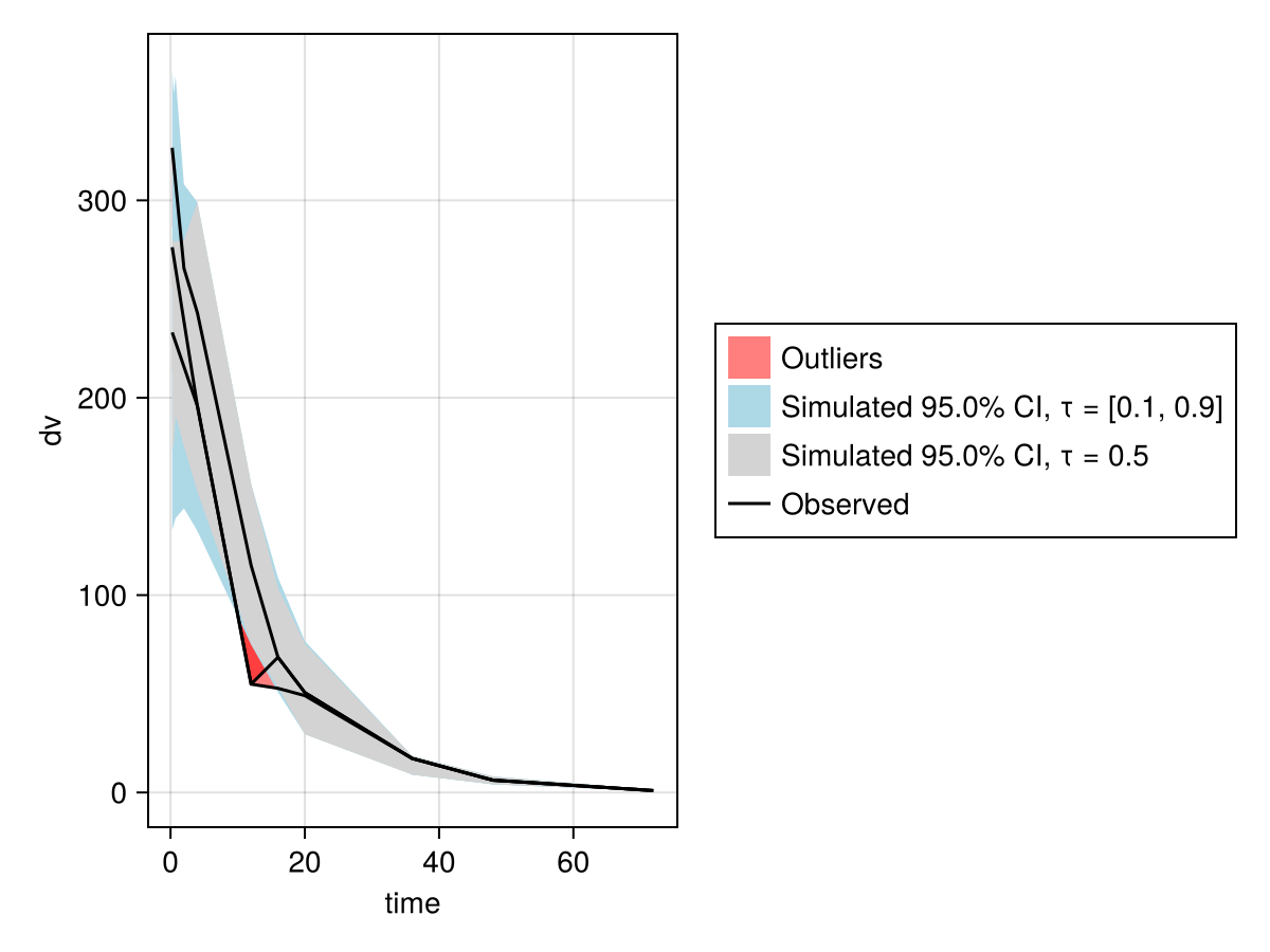 Example block output