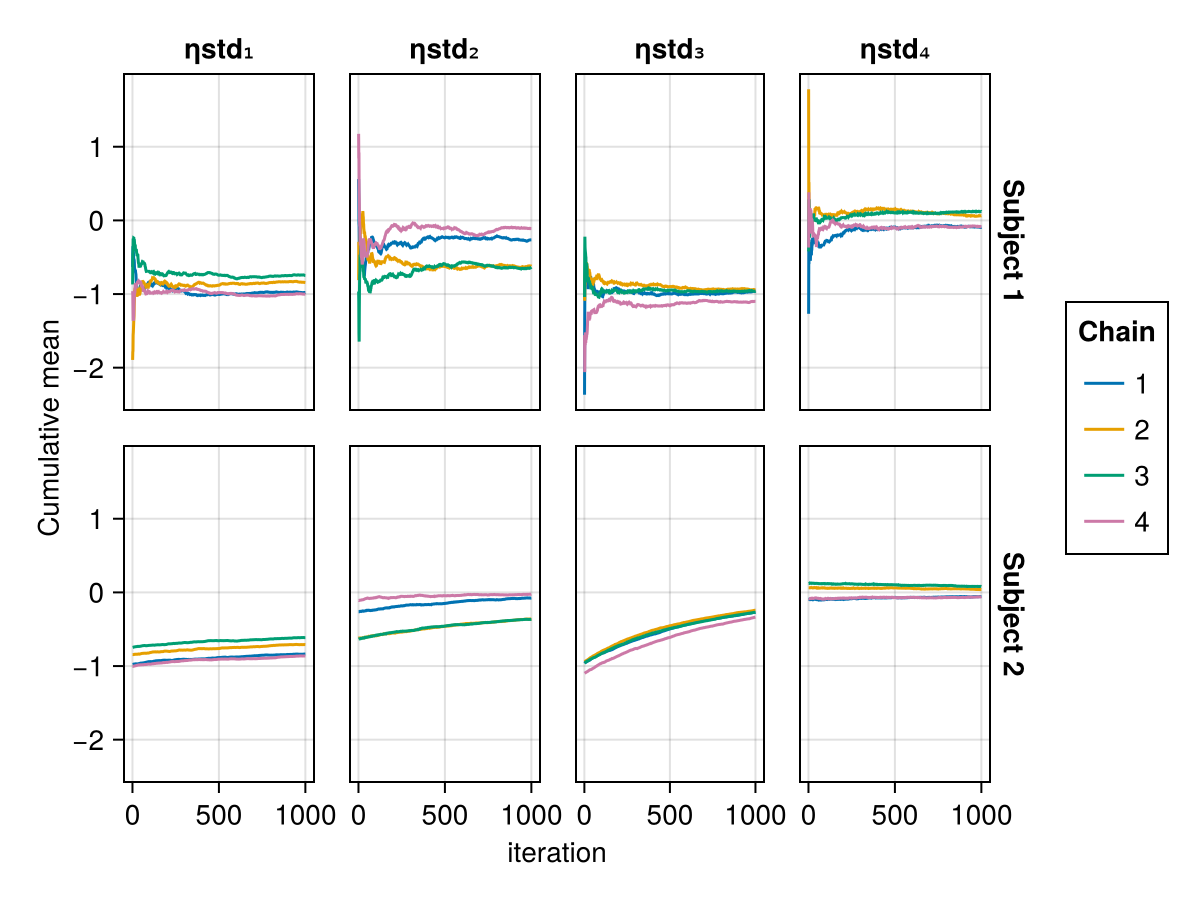 Example block output