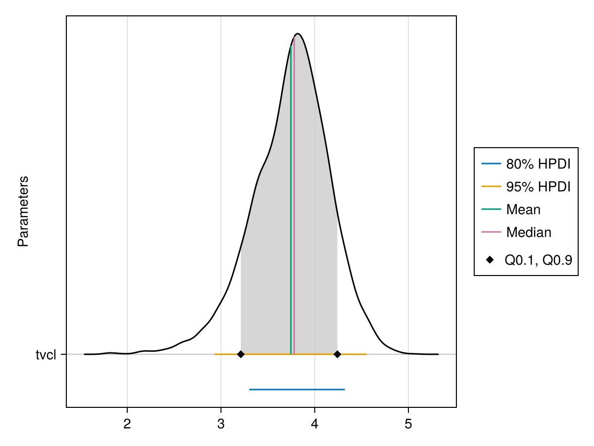 Example block output