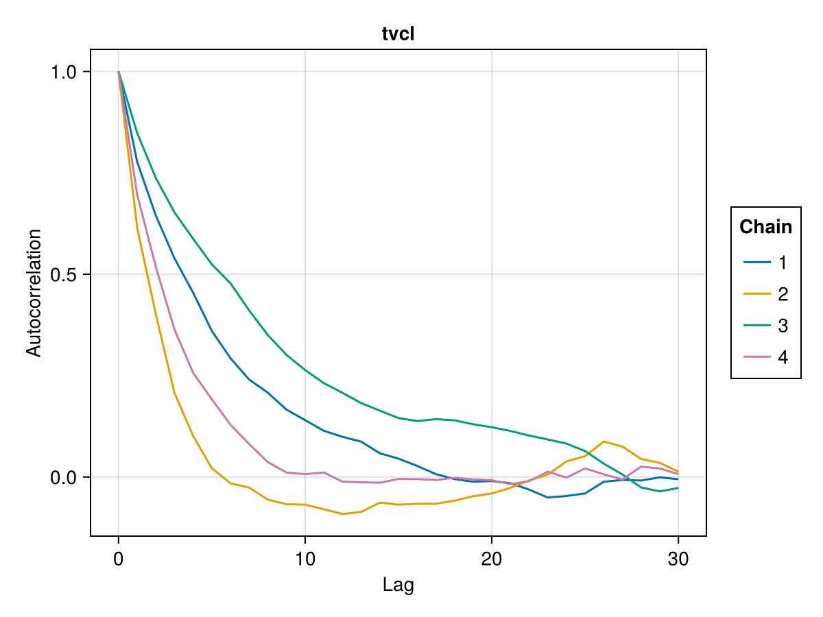 Example block output