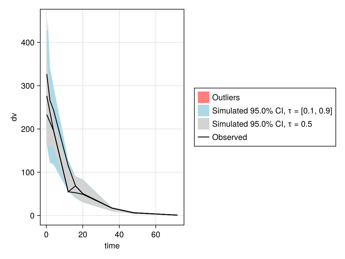 Example block output