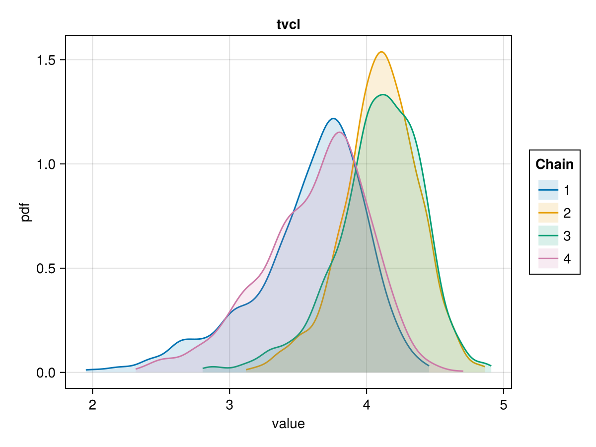 Example block output