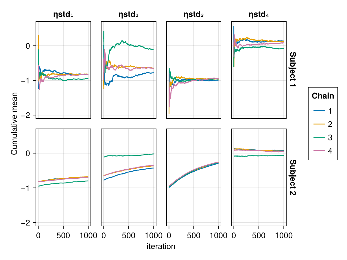 Example block output