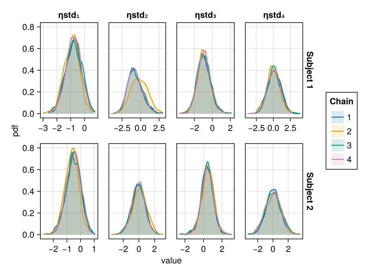 Example block output