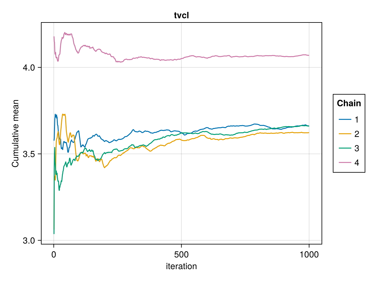 Example block output