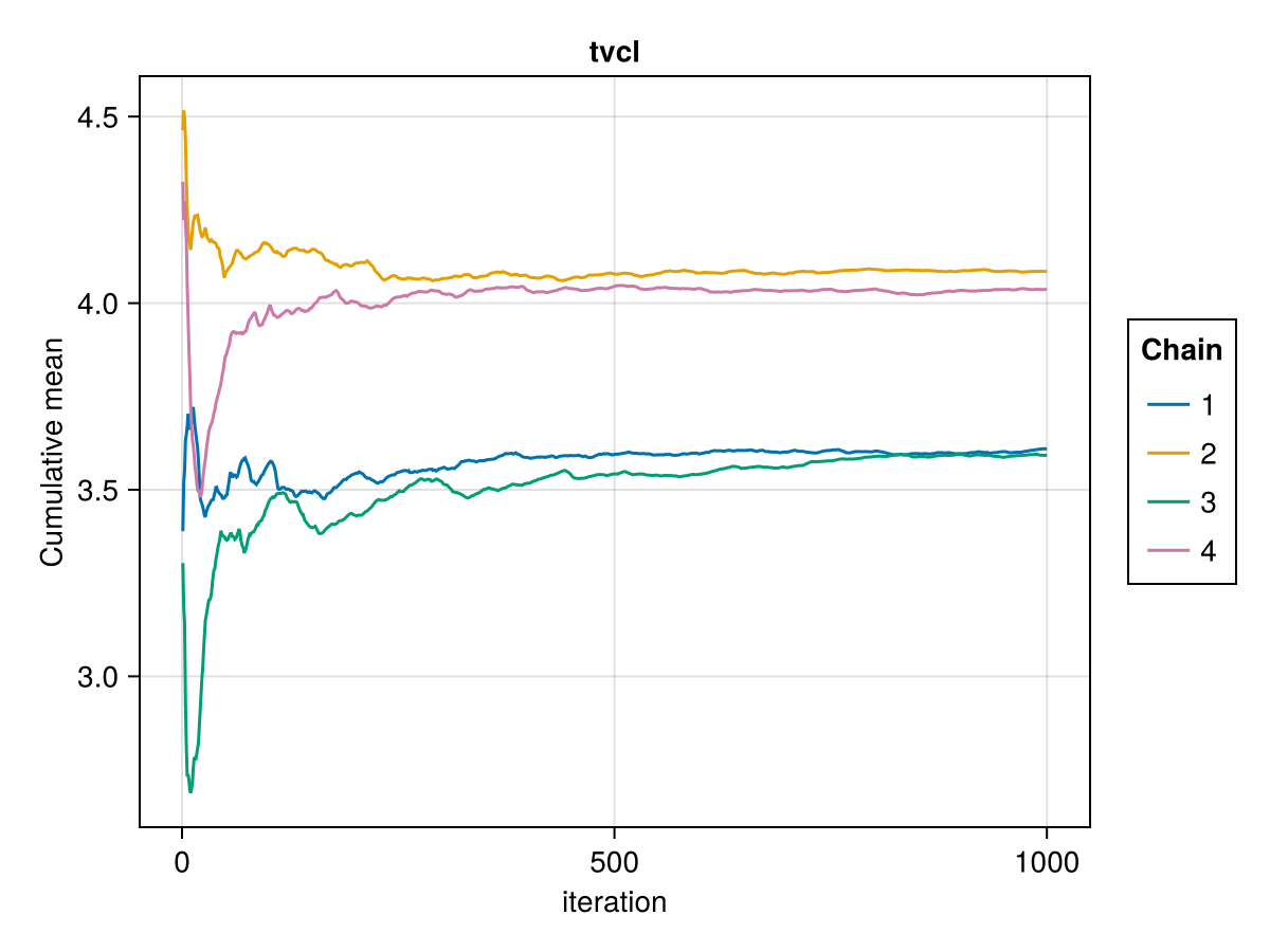 Example block output