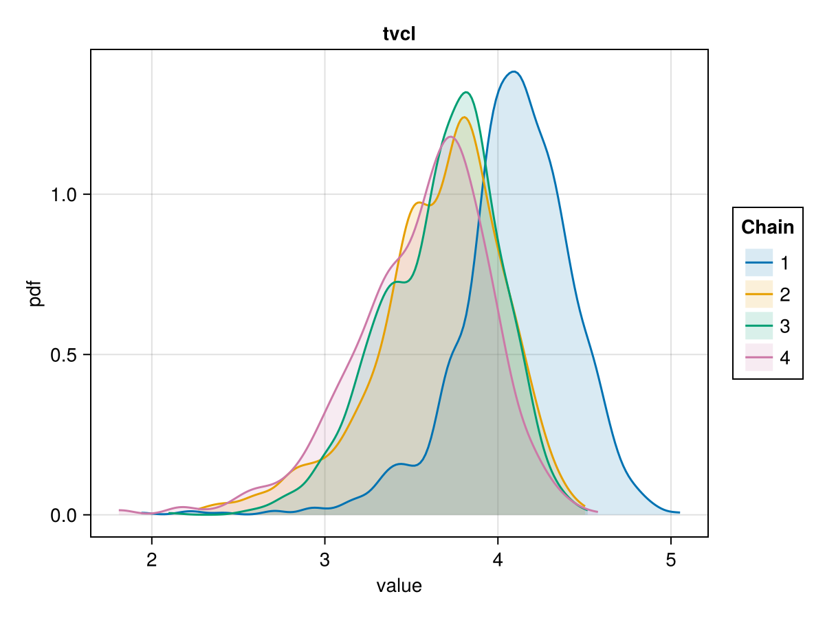Example block output
