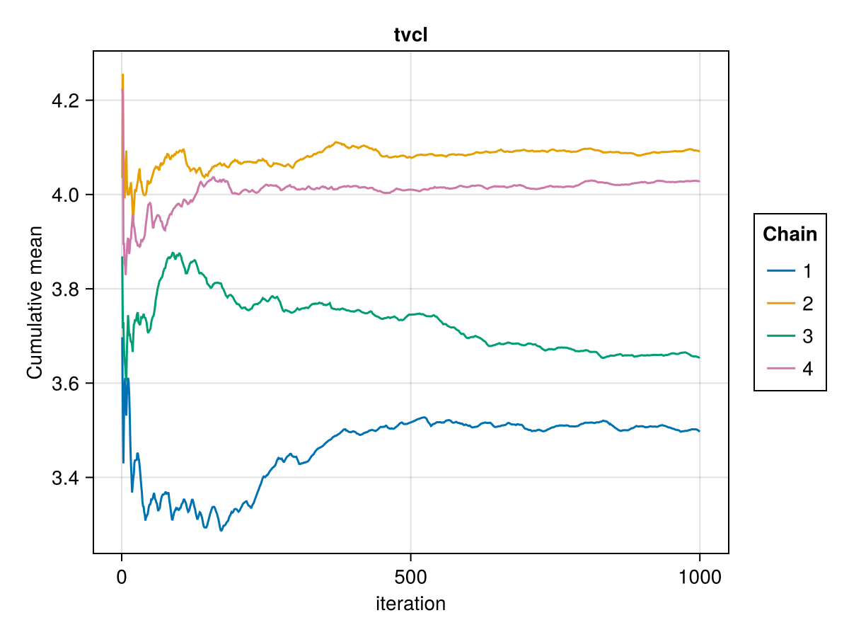 Example block output