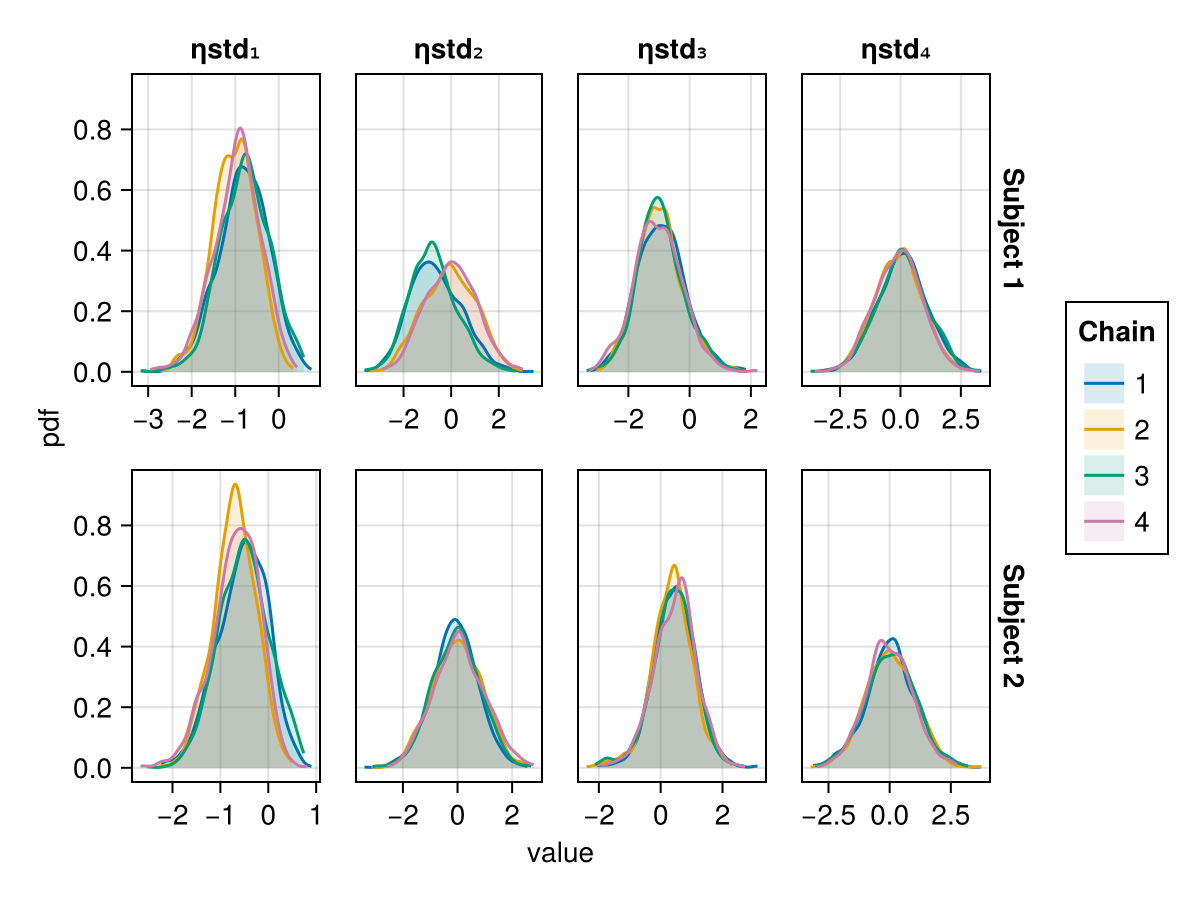 Example block output