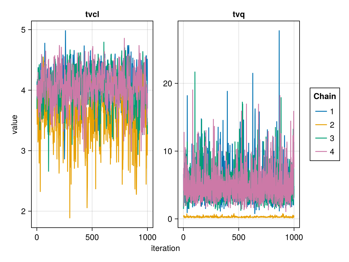 Example block output