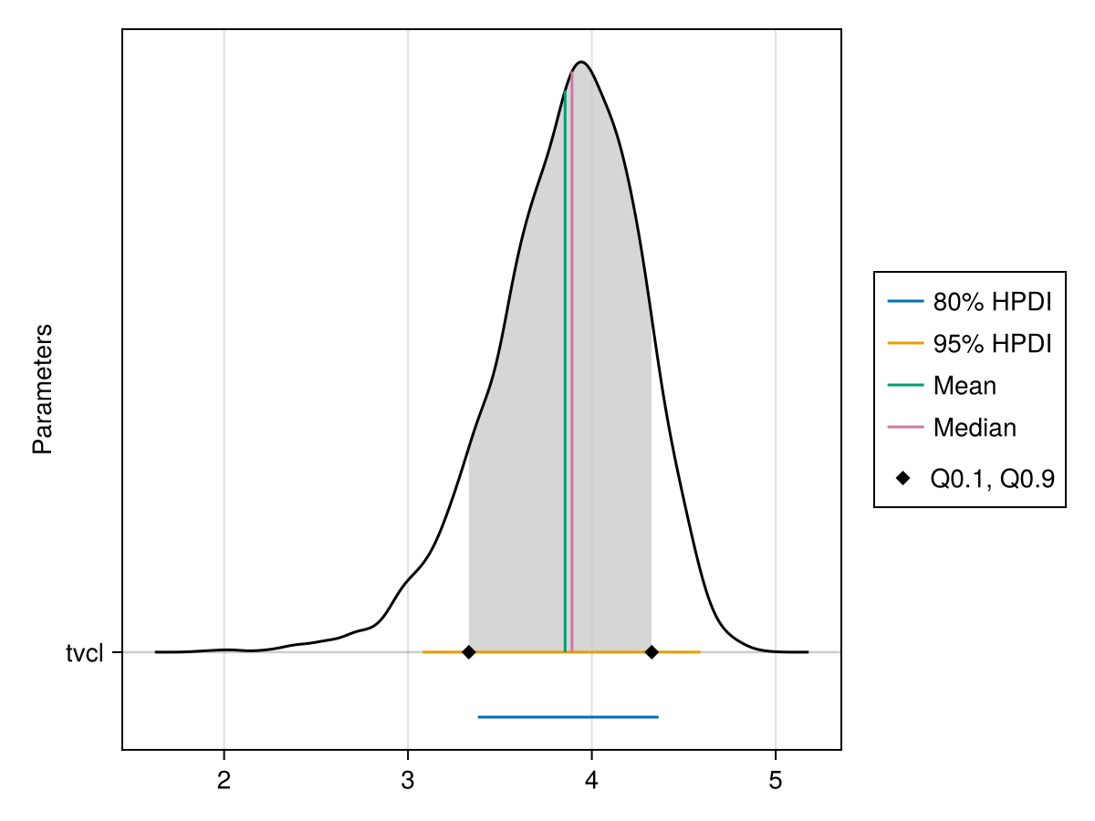 Example block output