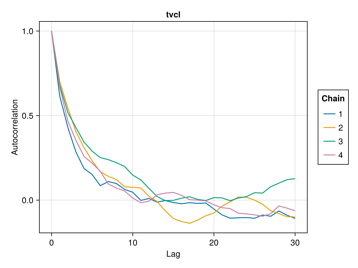 Example block output