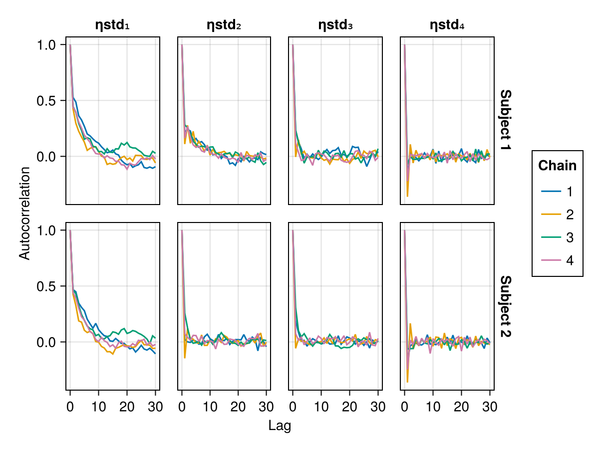 Example block output