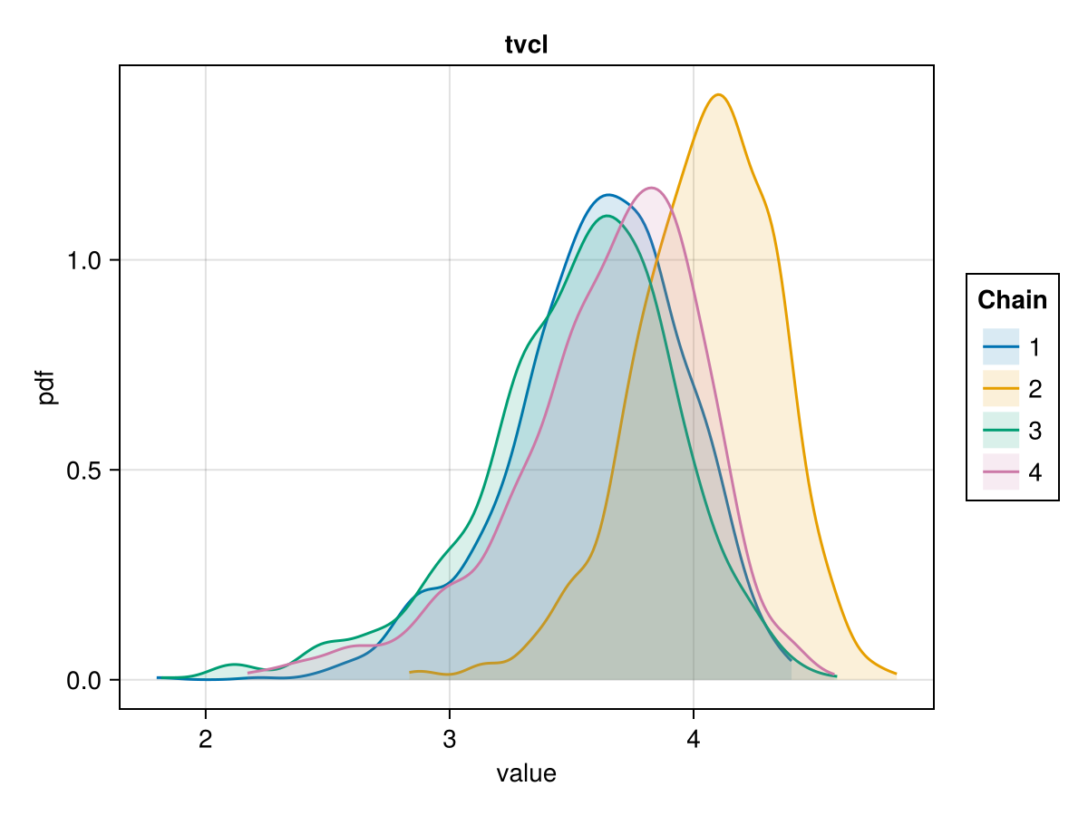 Example block output