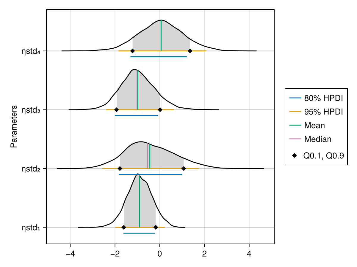 Example block output