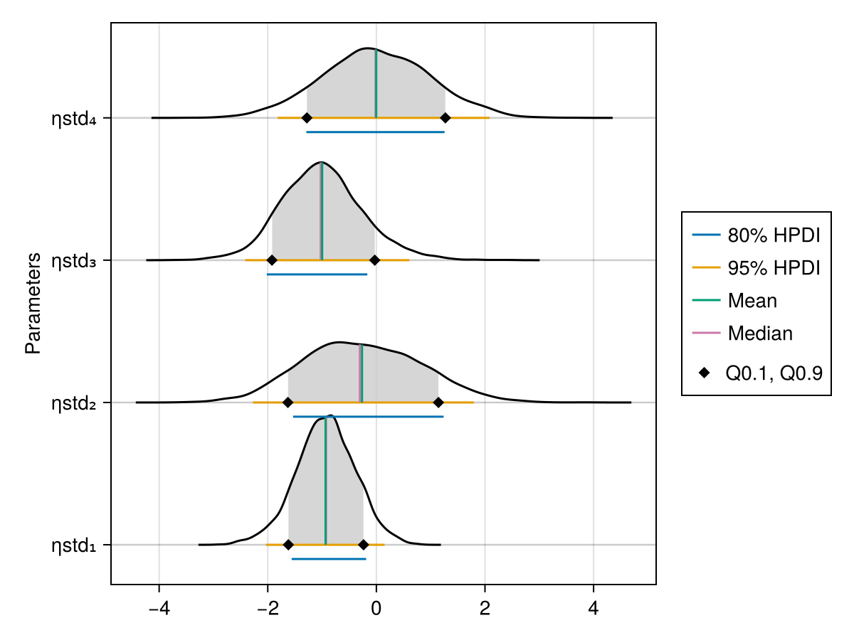 Example block output
