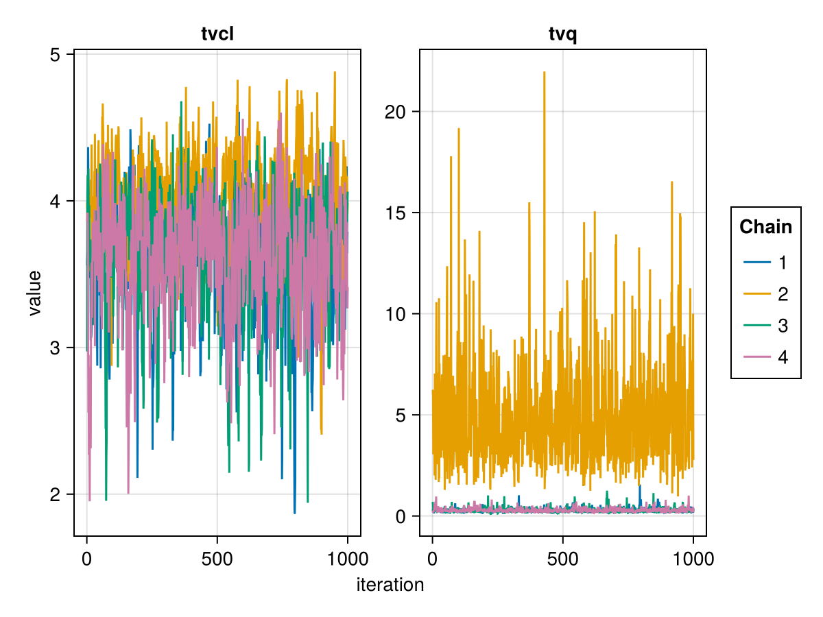 Example block output