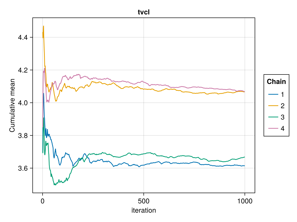 Example block output