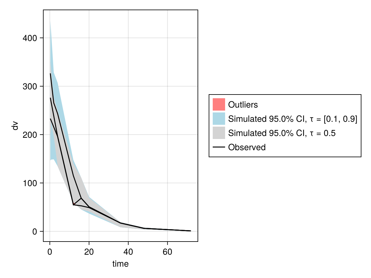 Example block output