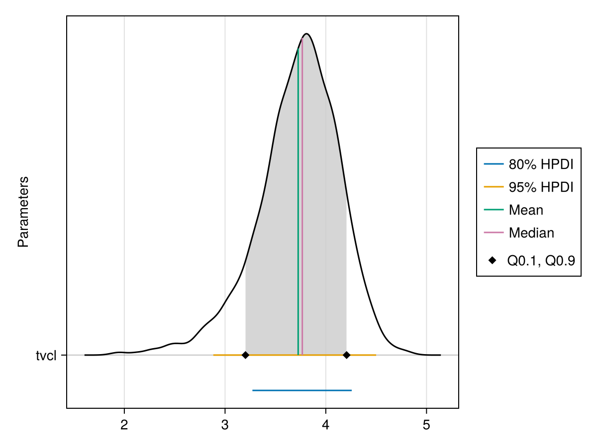 Example block output