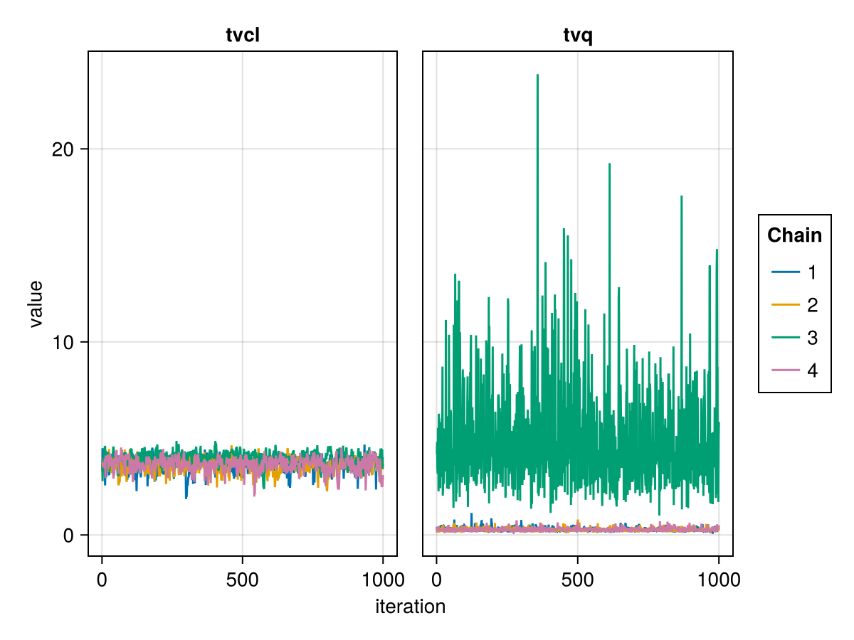 Example block output