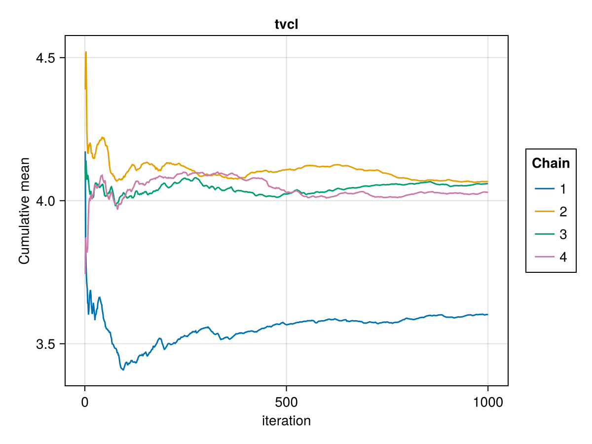 Example block output
