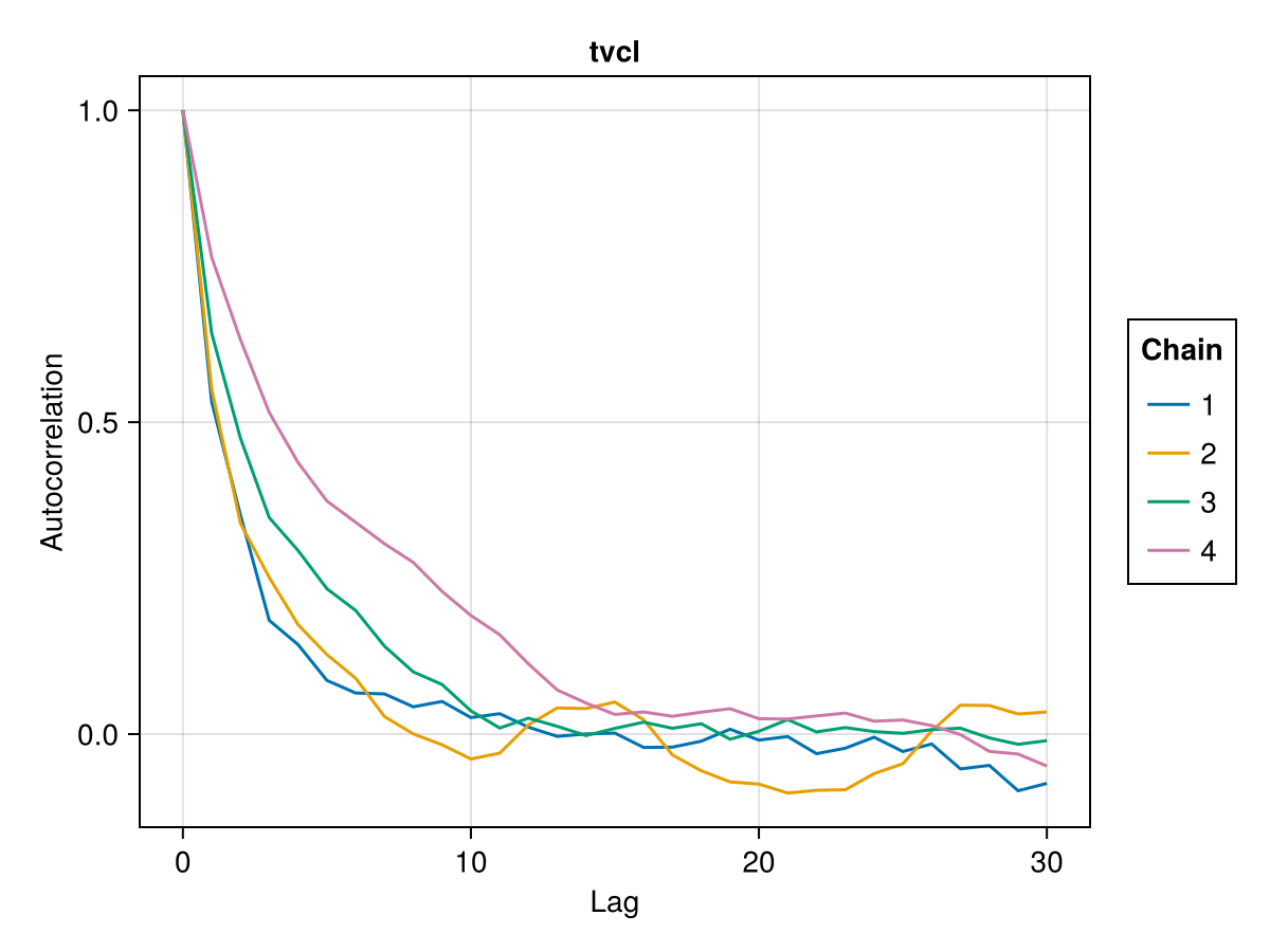 Example block output