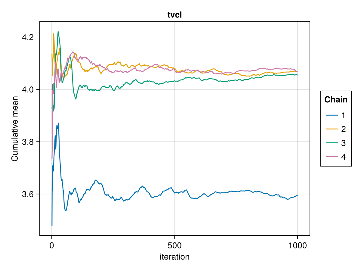 Example block output