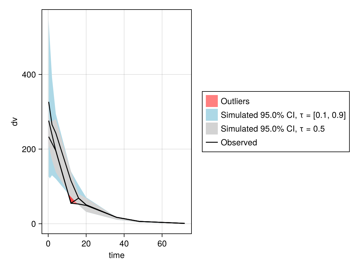 Example block output
