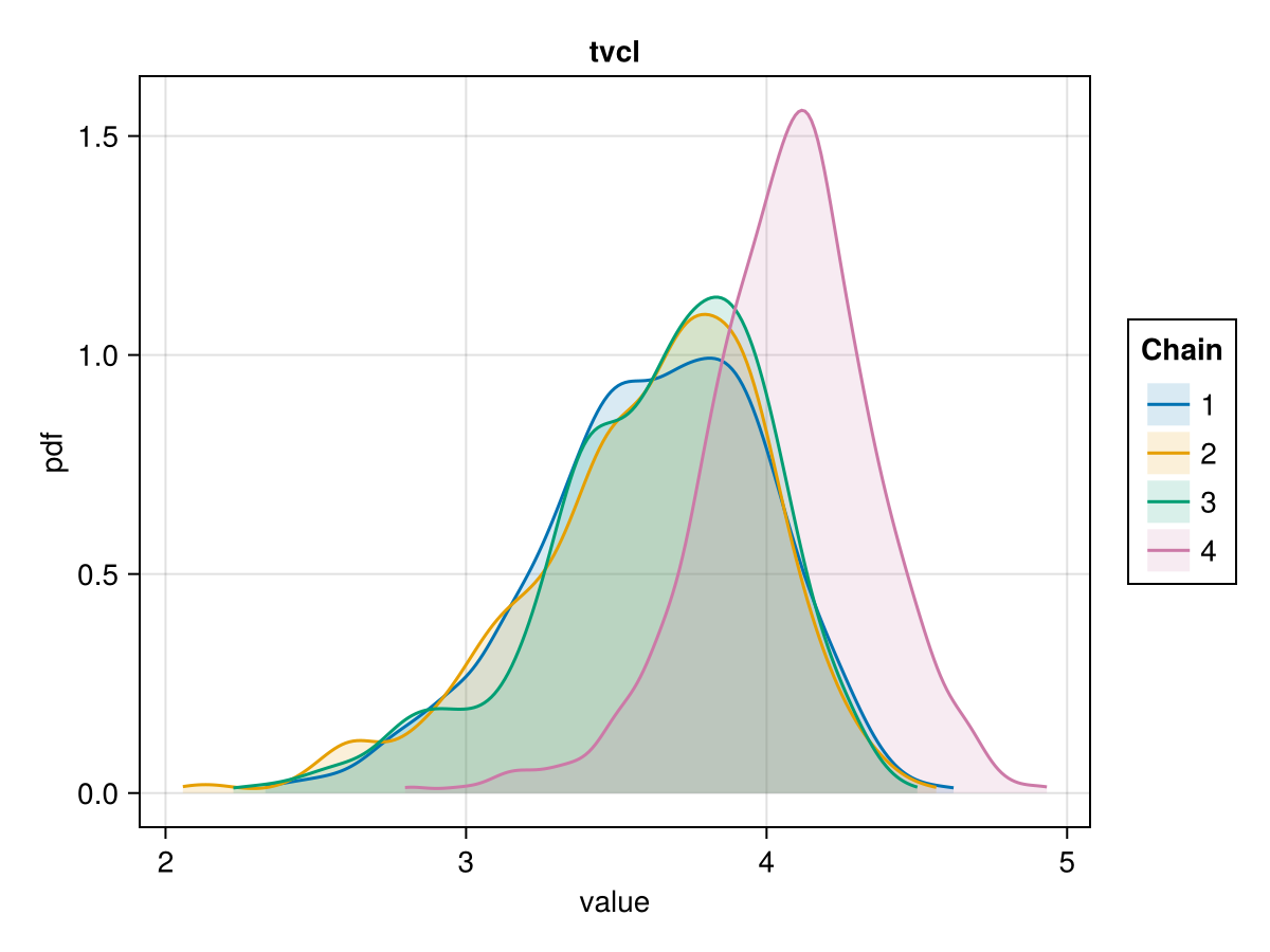 Example block output