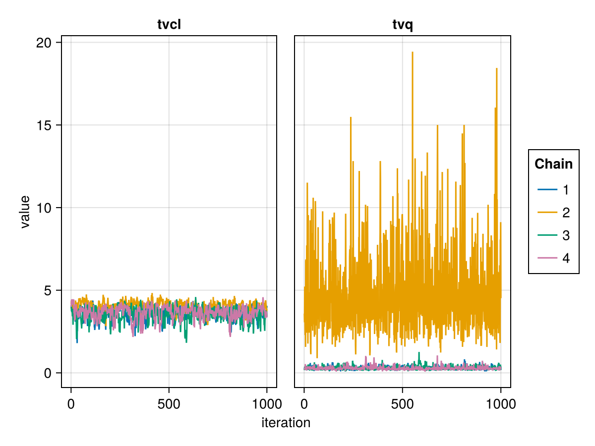 Example block output