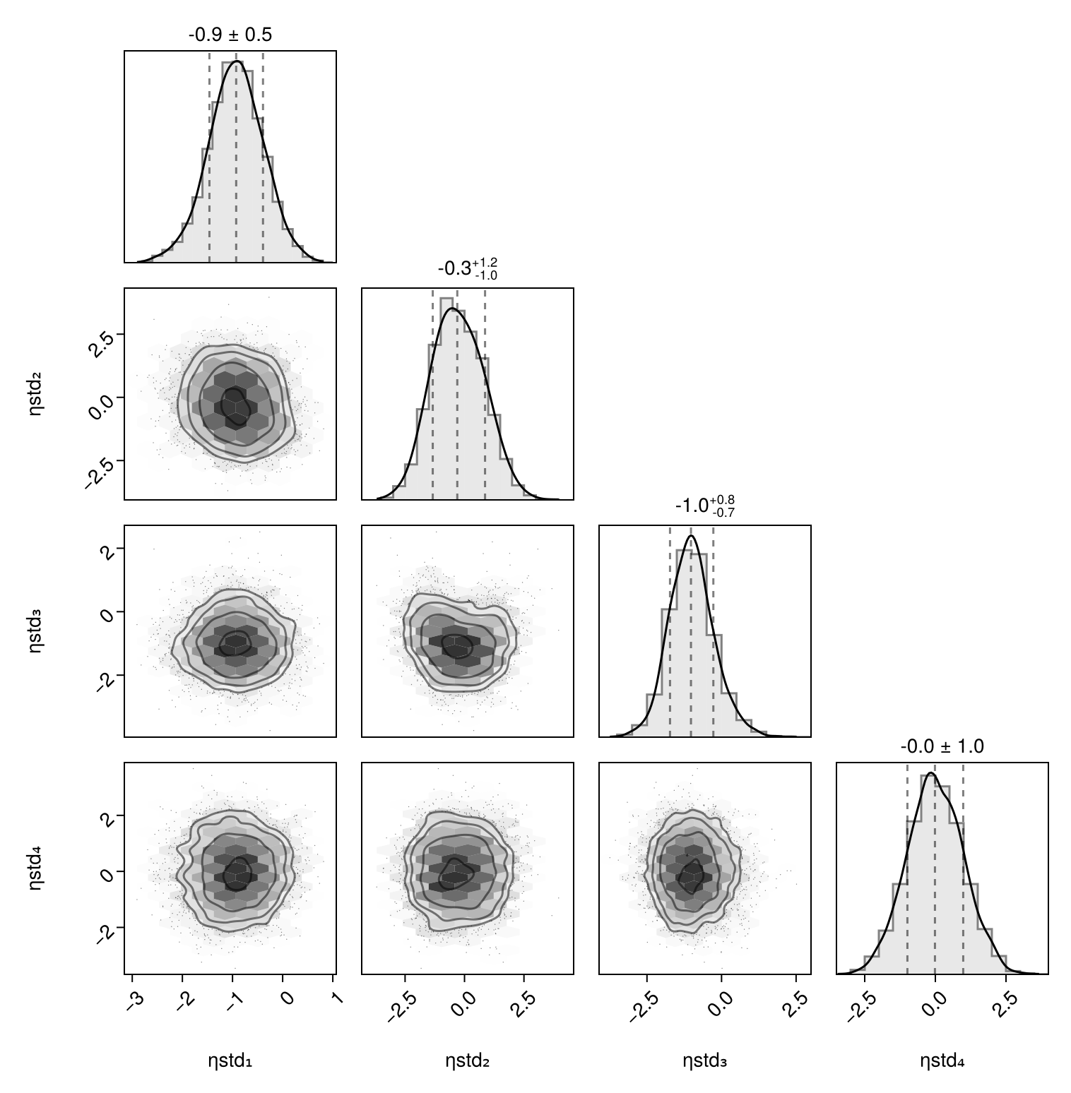 Example block output