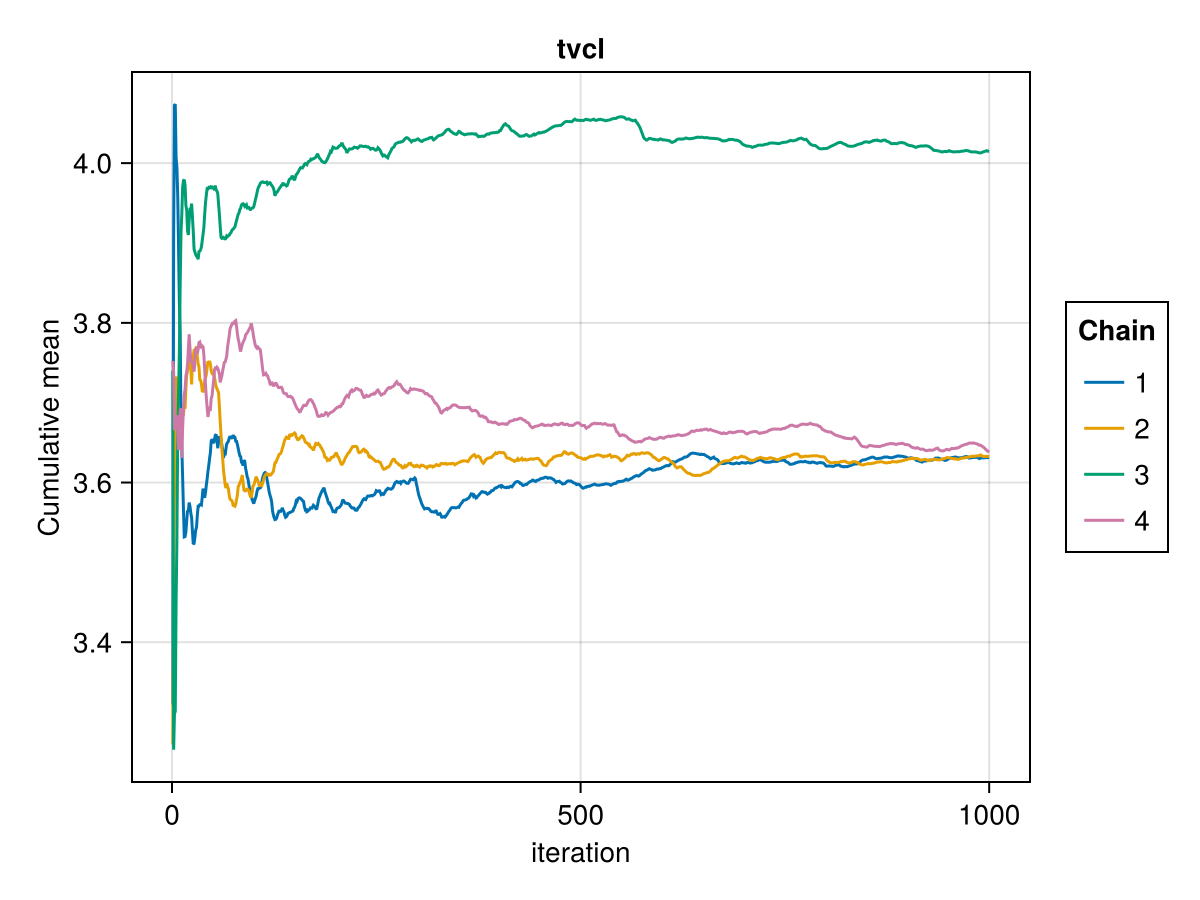 Example block output