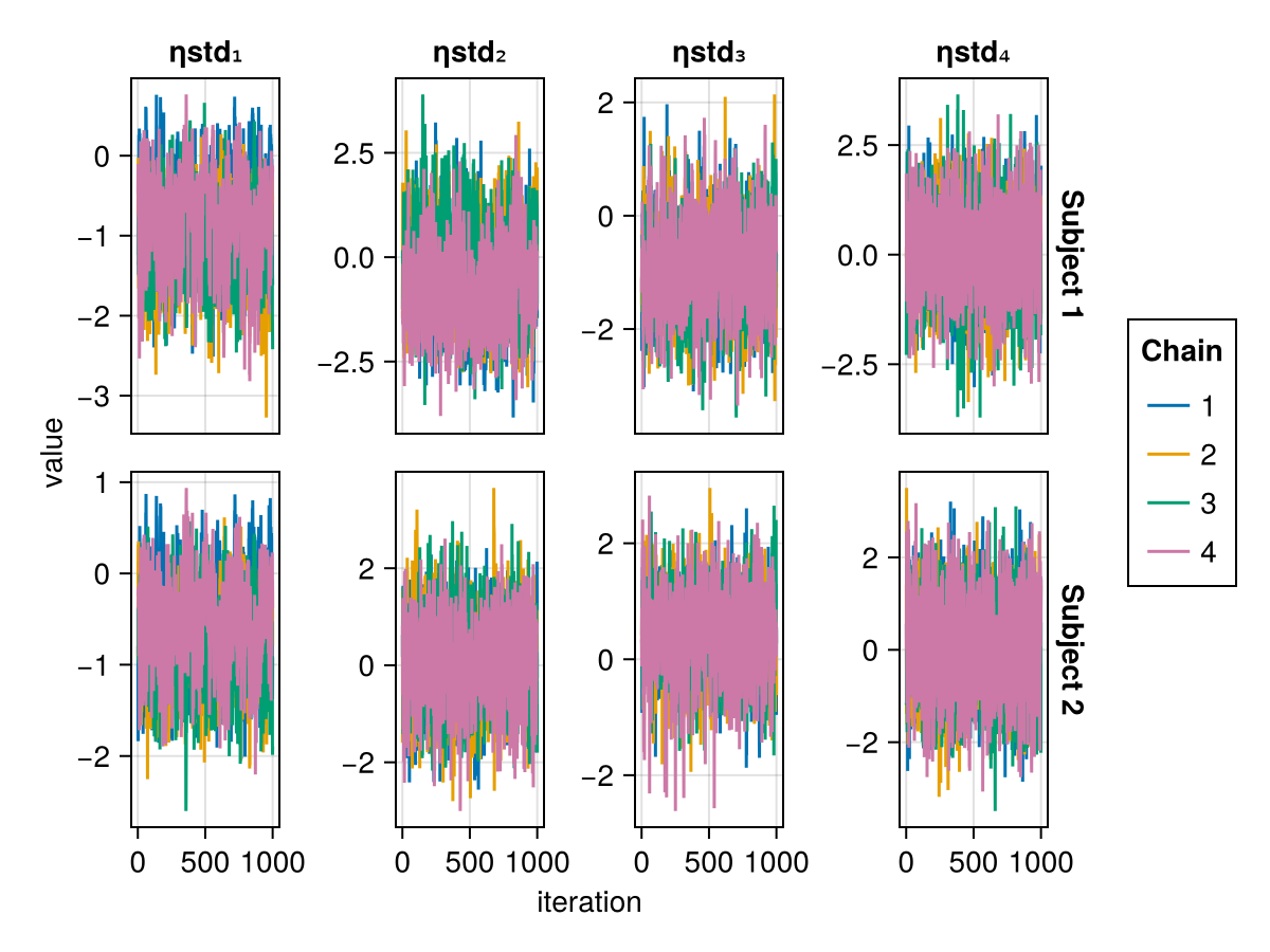 Example block output