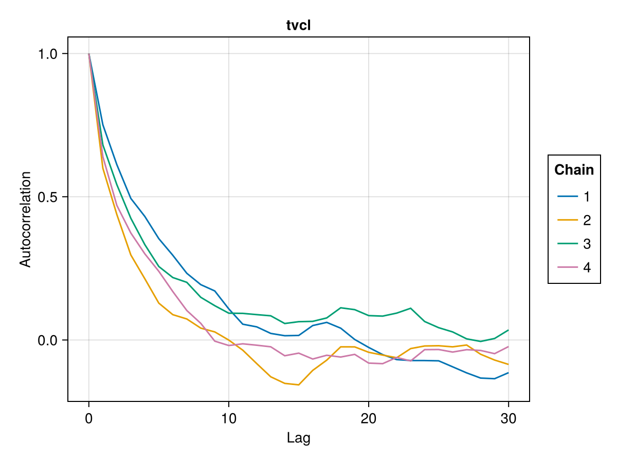 Example block output