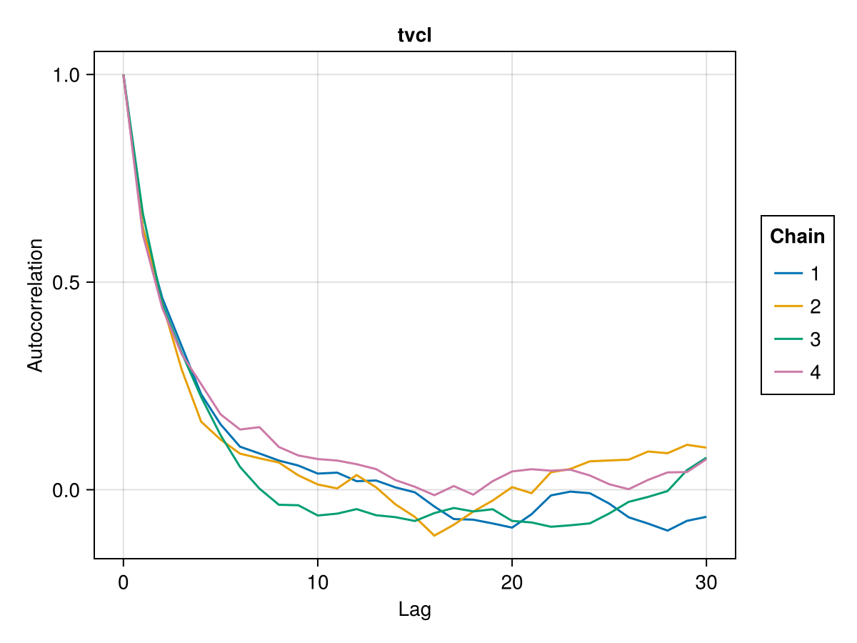 Example block output
