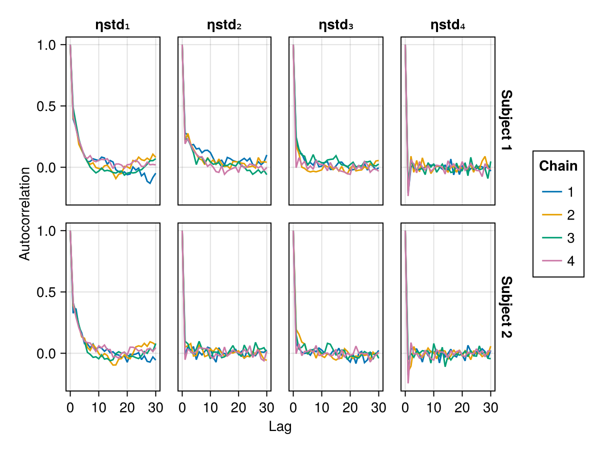 Example block output