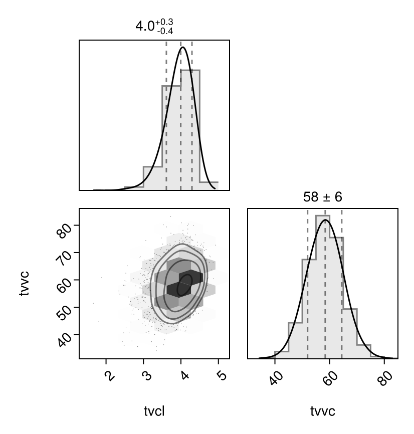 Example block output