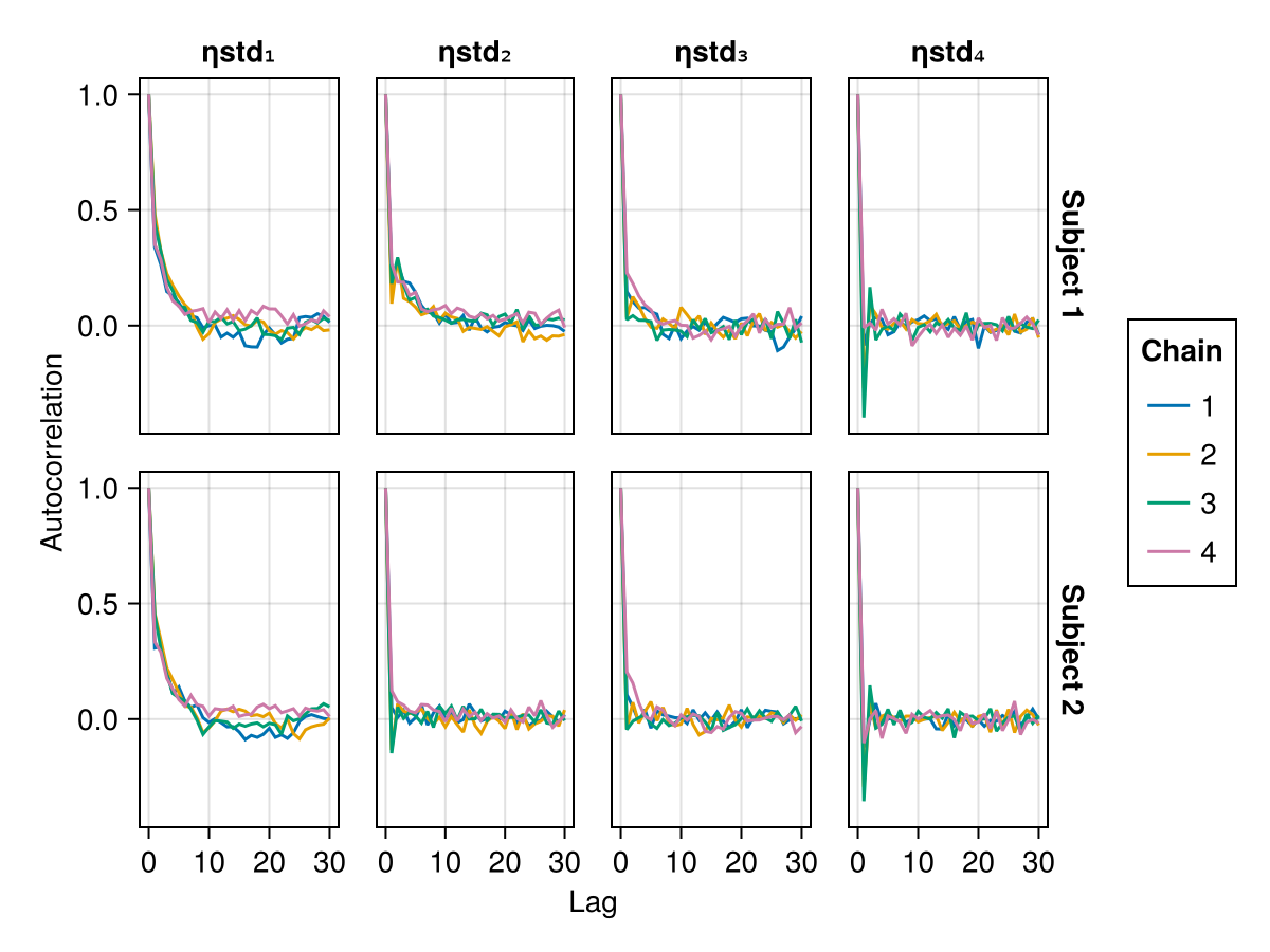 Example block output